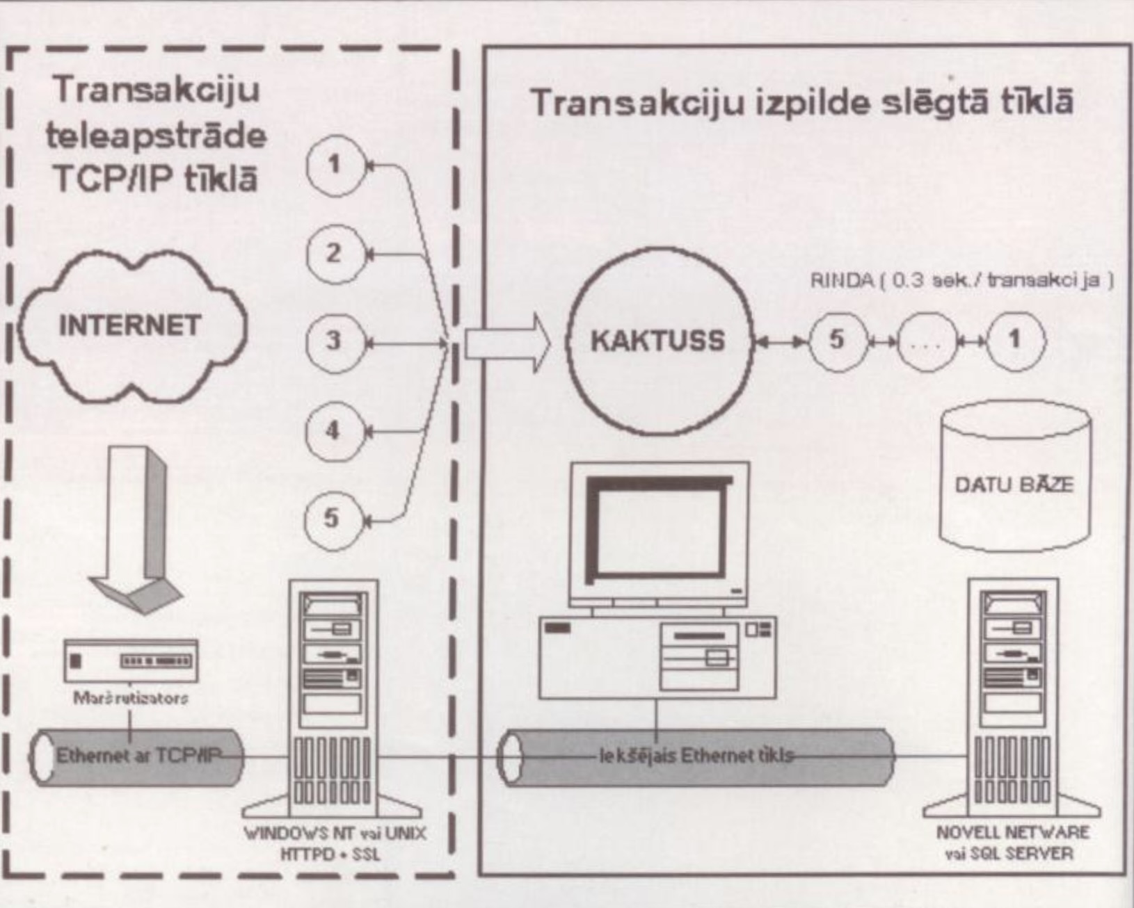 Figure 1 — KAKTUSS operating principle