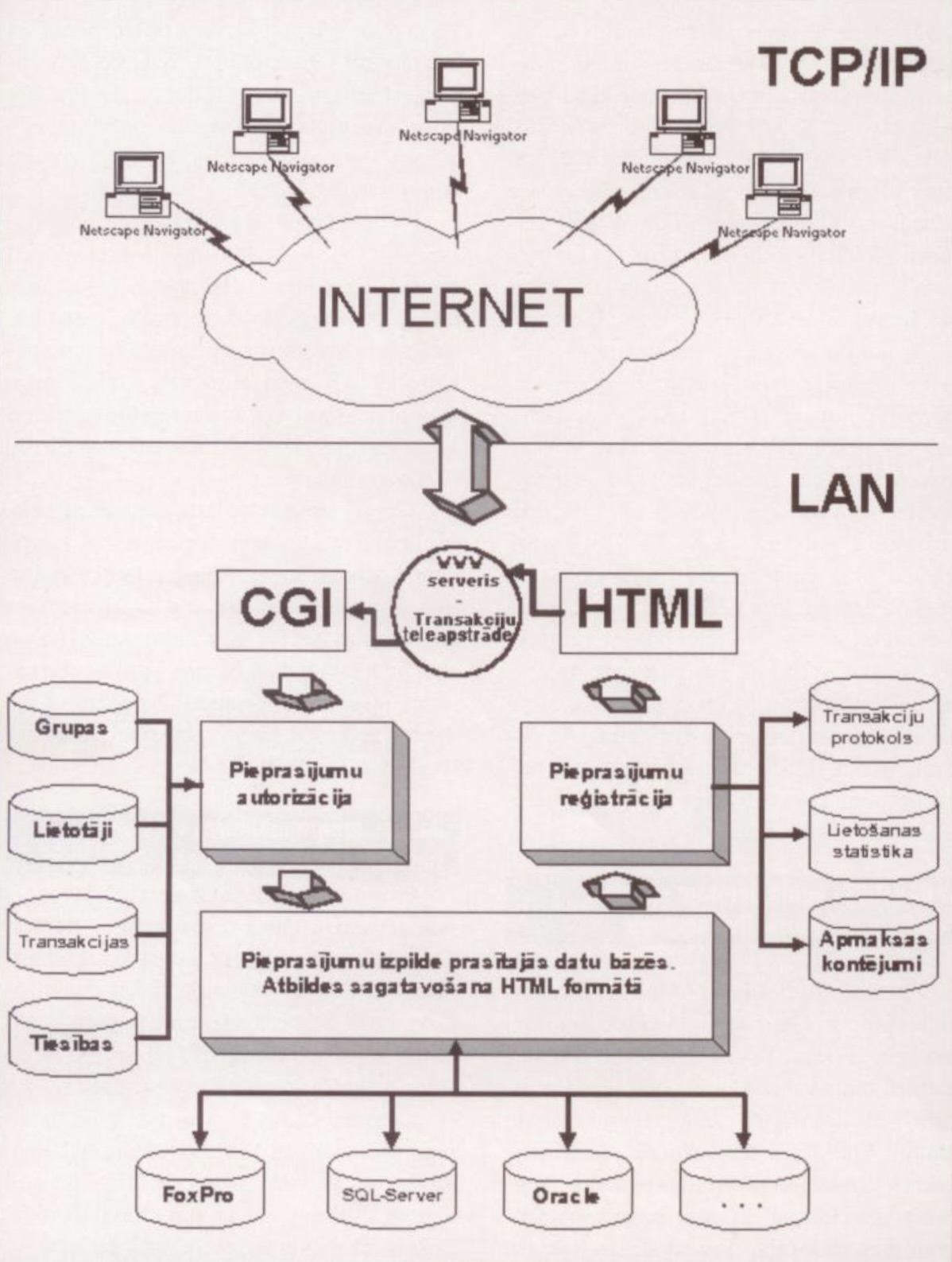 Figure 2 — KAKTUSS software architecture