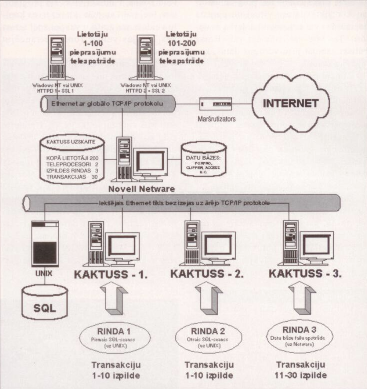 Figure 3 — Data center model, parallel data workloads in a local network